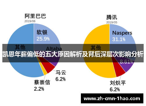 凯恩年薪偏低的五大原因解析及背后深层次影响分析