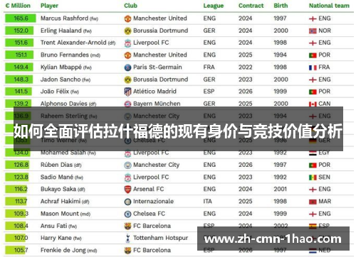 如何全面评估拉什福德的现有身价与竞技价值分析