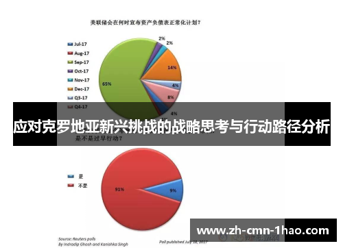 应对克罗地亚新兴挑战的战略思考与行动路径分析
