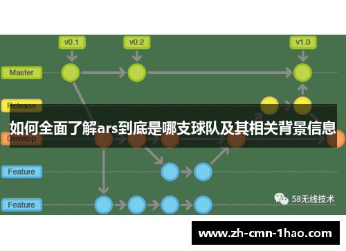 如何全面了解ars到底是哪支球队及其相关背景信息