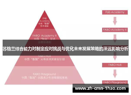 苏格兰综合能力对制定应对挑战与优化未来发展策略的深远影响分析