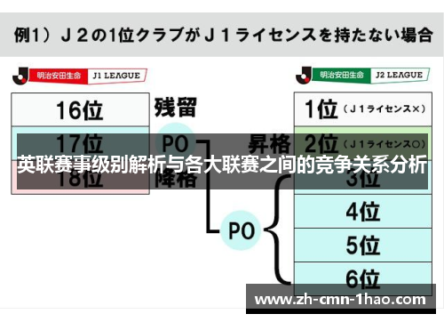 英联赛事级别解析与各大联赛之间的竞争关系分析