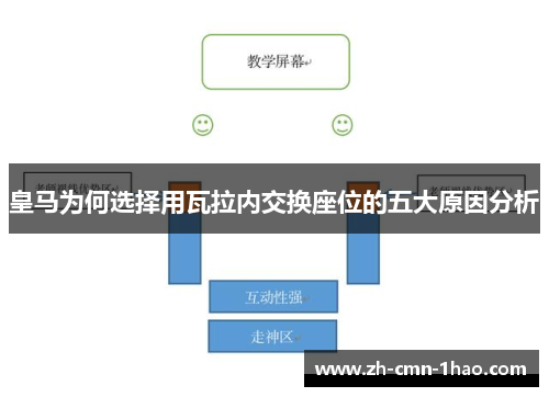 皇马为何选择用瓦拉内交换座位的五大原因分析