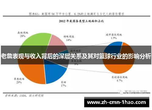 老詹表现与收入背后的深层关系及其对篮球行业的影响分析
