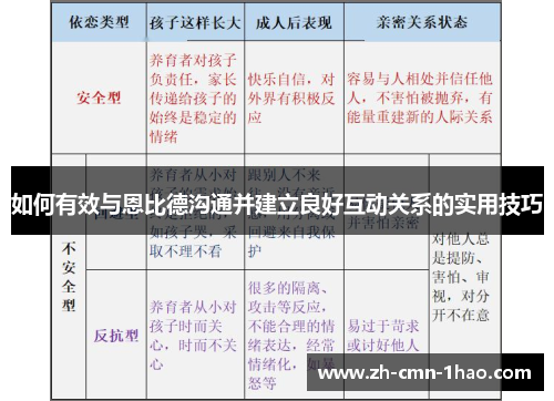 如何有效与恩比德沟通并建立良好互动关系的实用技巧