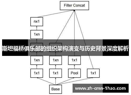 斯坦福桥俱乐部的组织架构演变与历史背景深度解析