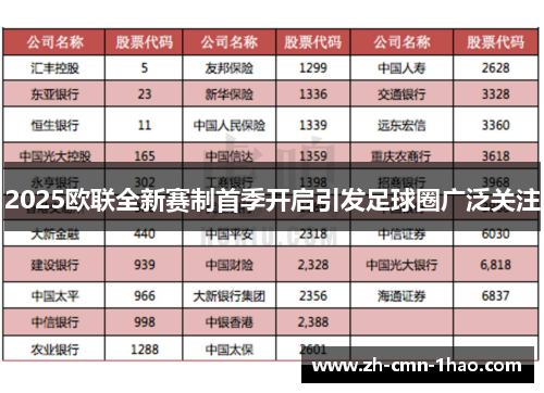 2025欧联全新赛制首季开启引发足球圈广泛关注