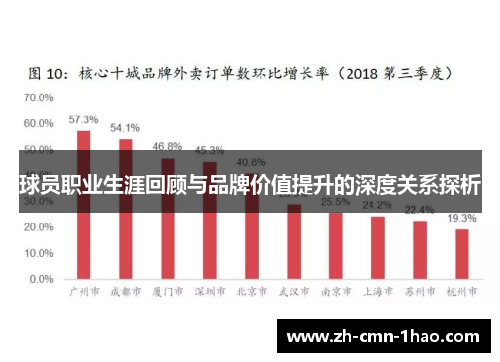 球员职业生涯回顾与品牌价值提升的深度关系探析