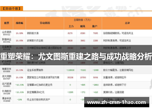 重塑荣耀：尤文图斯重建之路与成功战略分析
